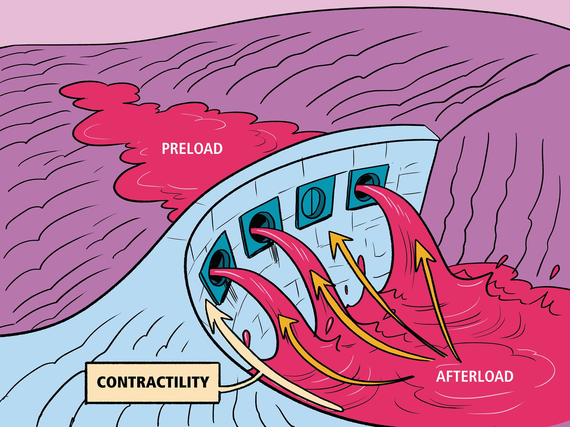 Critical Care and Hospitalist Medicine Made Ridiculously Simple