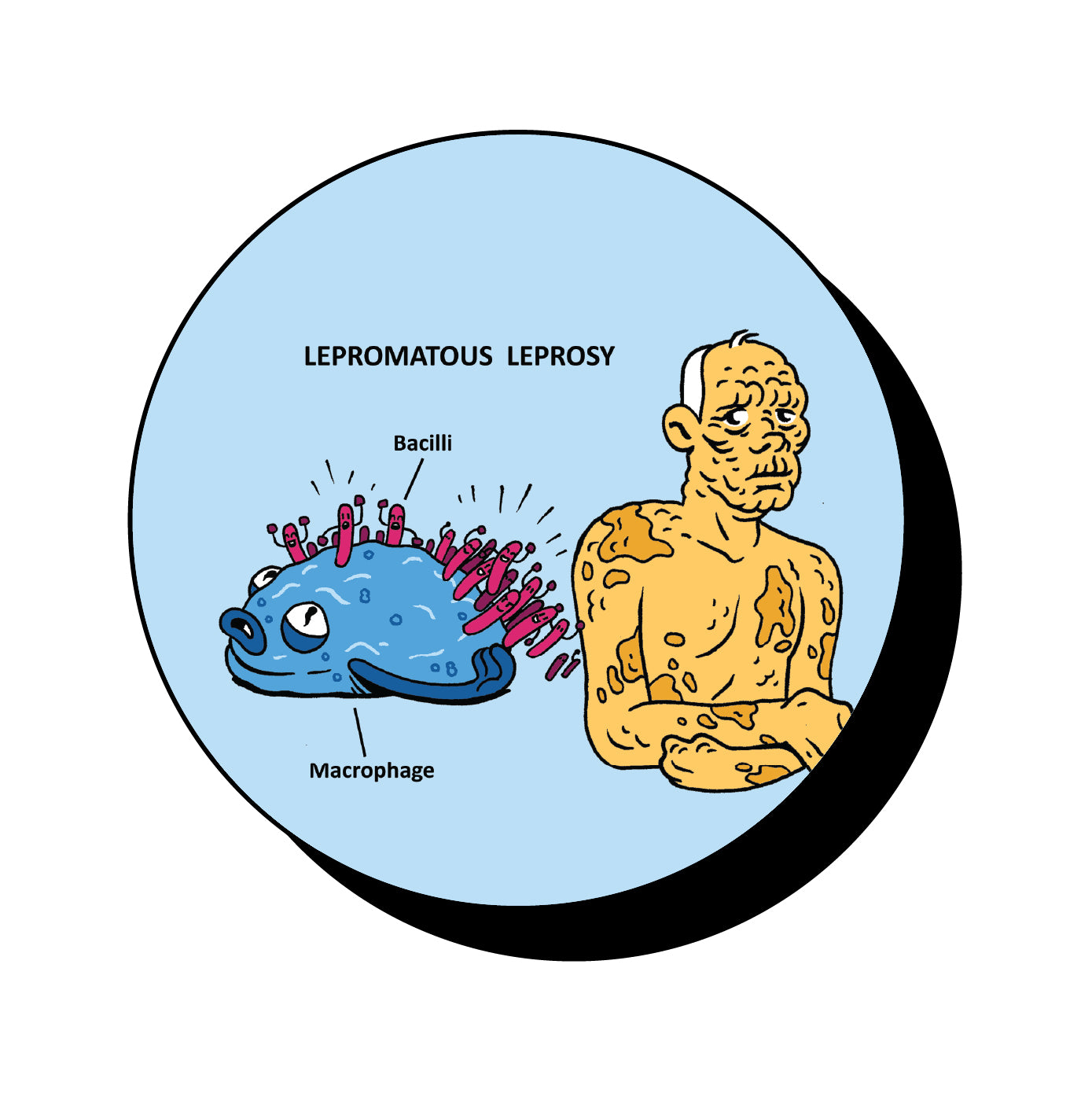 Atlas of Dermatology