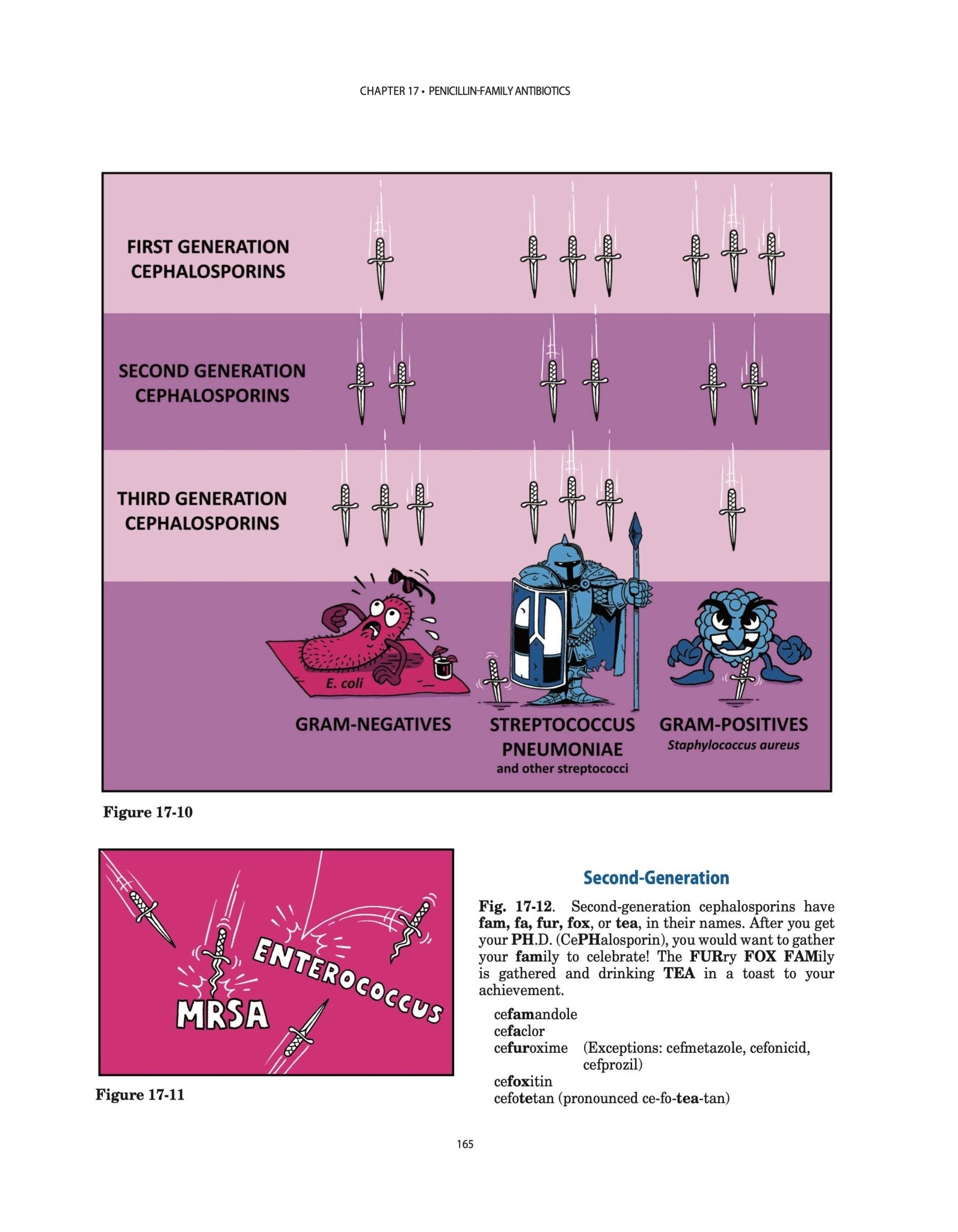 Clinical Microbiology Made Ridiculously Simple - MedMaster