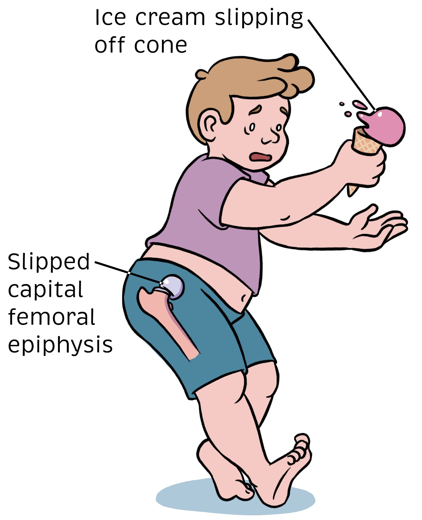 Rheumatology Made Ridiculously Simple