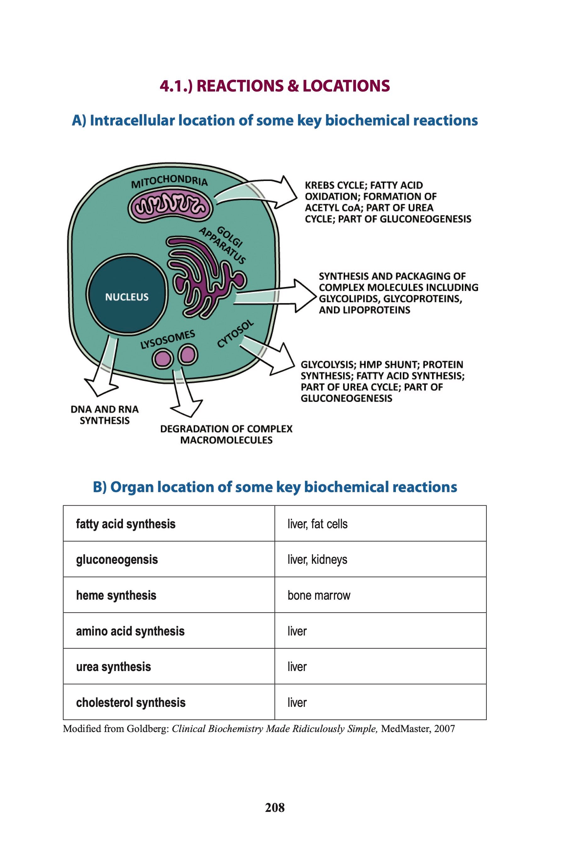 USMLE Step 1 Made Ridiculously Simple, Color Edition – MedMaster